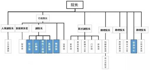 醫(yī)院“大后勤”管理模式探索與實(shí)踐——HCDE專(zhuān)家深度分享