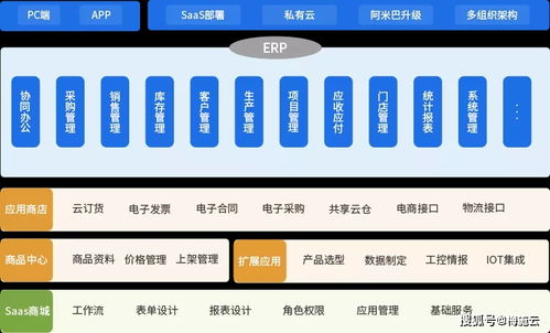進(jìn)銷(xiāo)存管理如何賦能中小企業(yè)及單位后勤管理服務(wù)