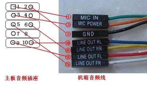 電腦前置音頻接口規(guī)范及讓啞巴電腦說話的辦法